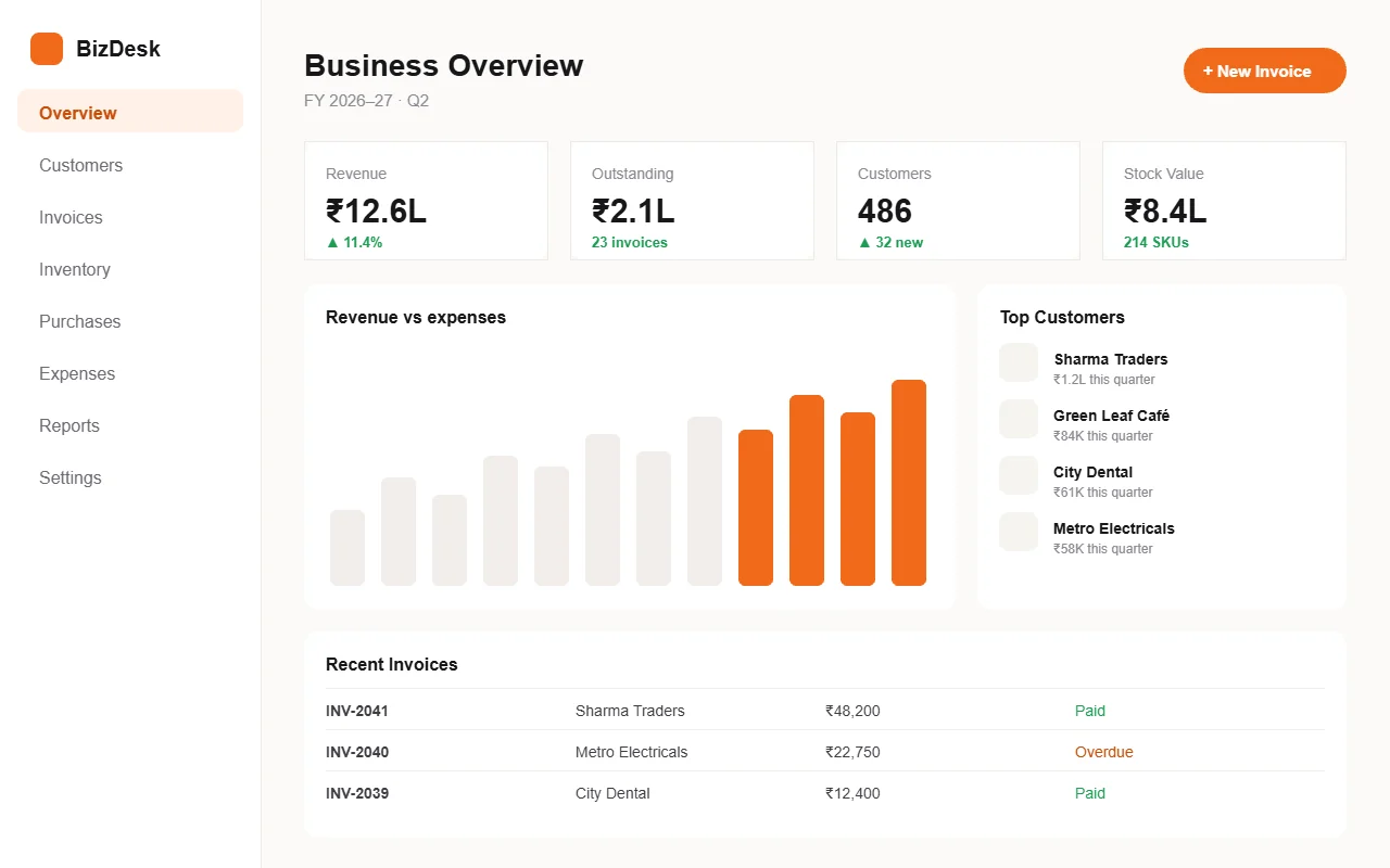 Business Management System project screenshot